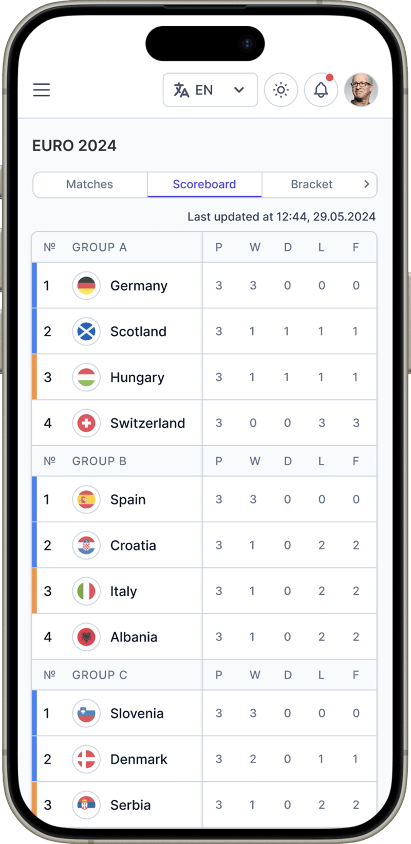 ChampionMATES mobile view of the room scoreboard